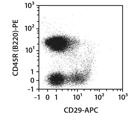 CD29 Antibody, anti-mouse/rat, REAfinity™ | Miltenyi Biotec | USA