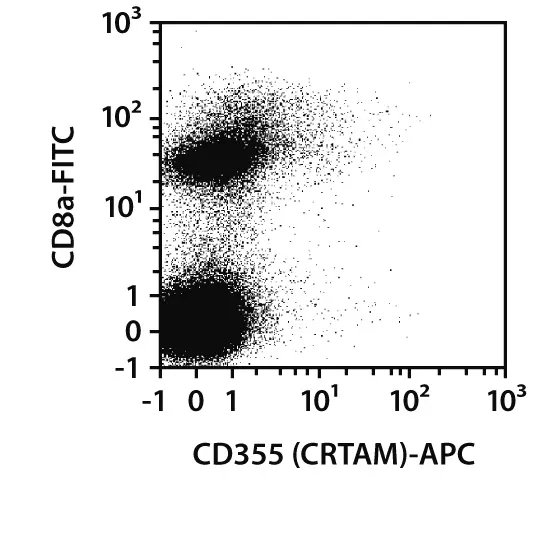 CD355