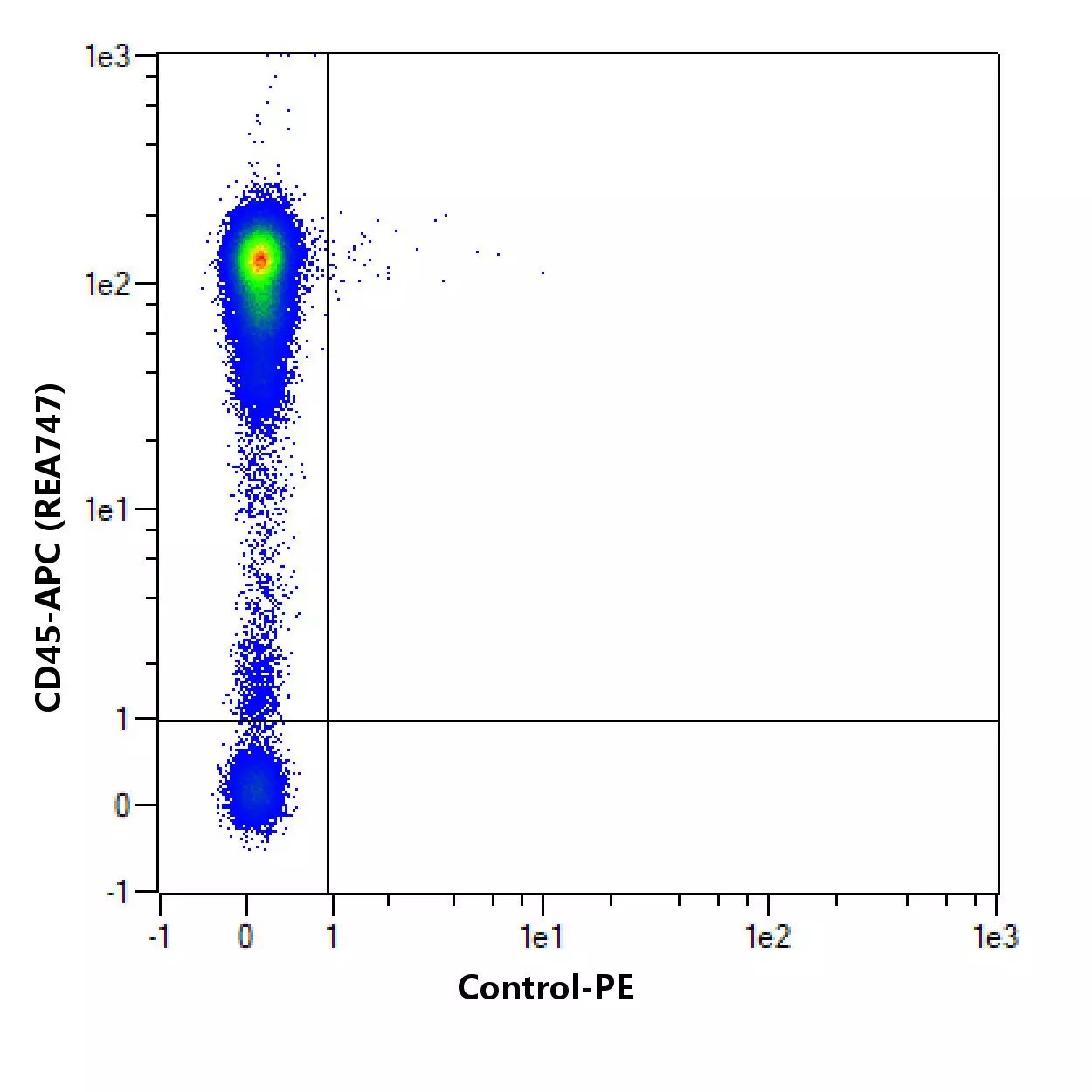 CD29 Antibody, anti-human | Miltenyi Biotec | USA