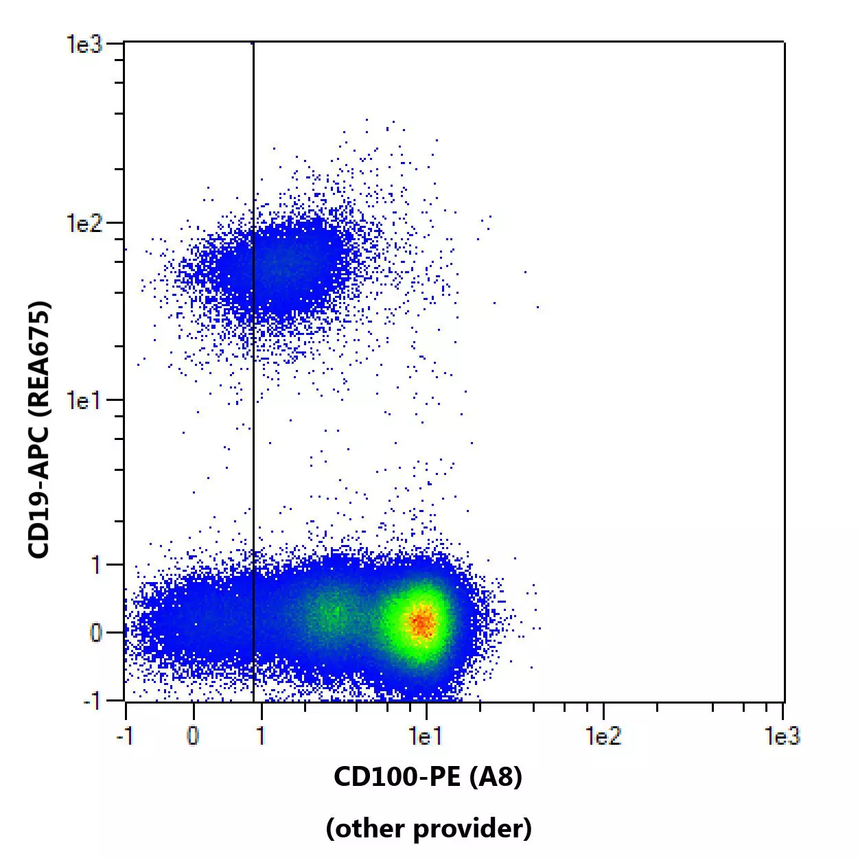 CD100 Antibody, anti-human, REAfinity™ | Miltenyi Biotec | USA