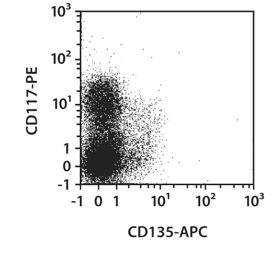CD135 (FLT3) Antibody, anti-mouse, REAfinity™ | Miltenyi Biotec | USA