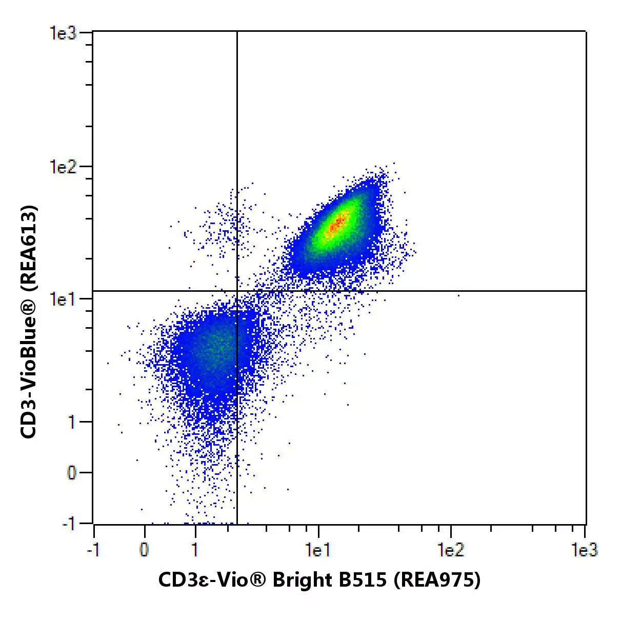 CD3ε (intracellular) Antibody, anti-human/mouse, REAfinity™ | Miltenyi ...