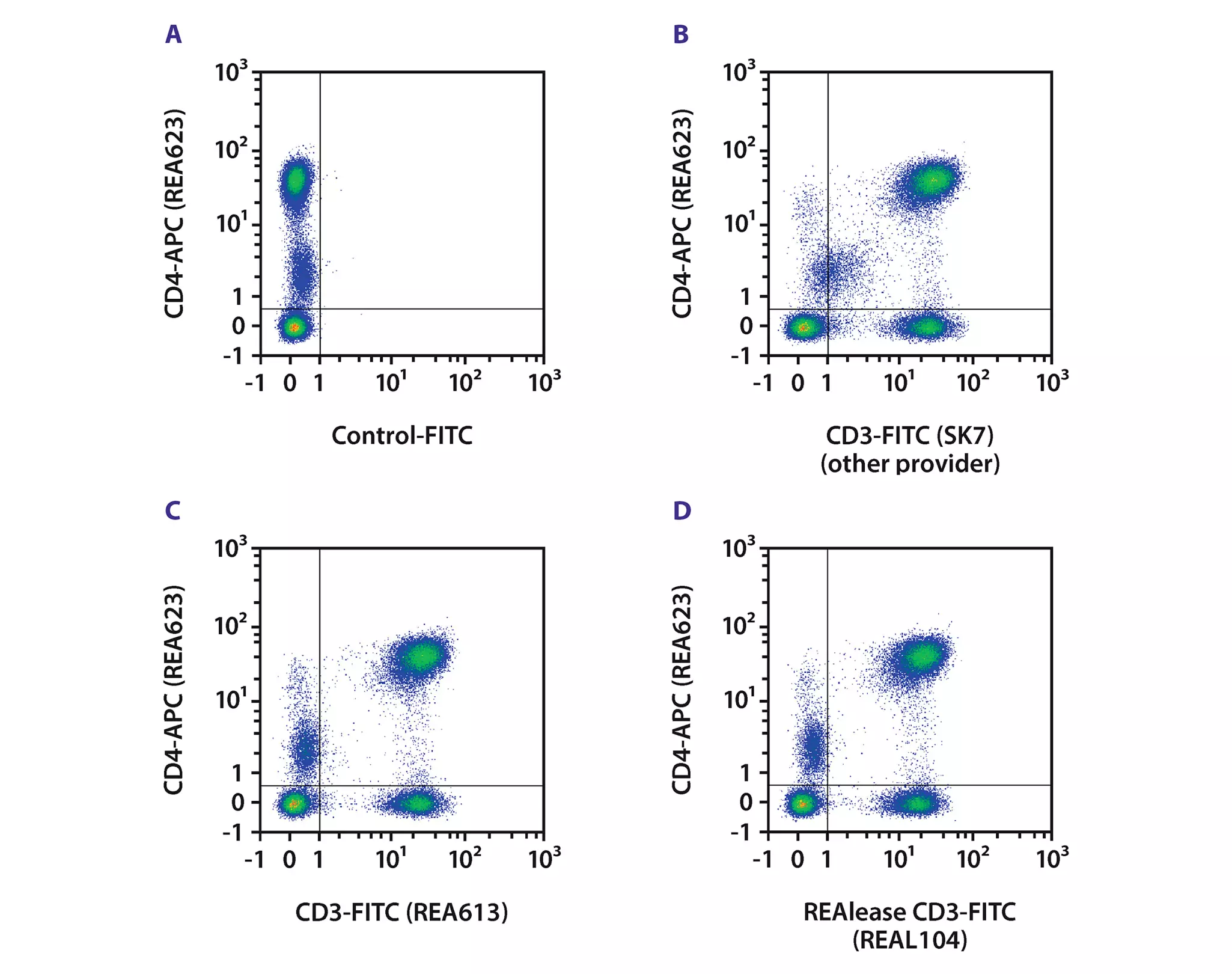 Recombinant Antibody Technology | Principles and Resources