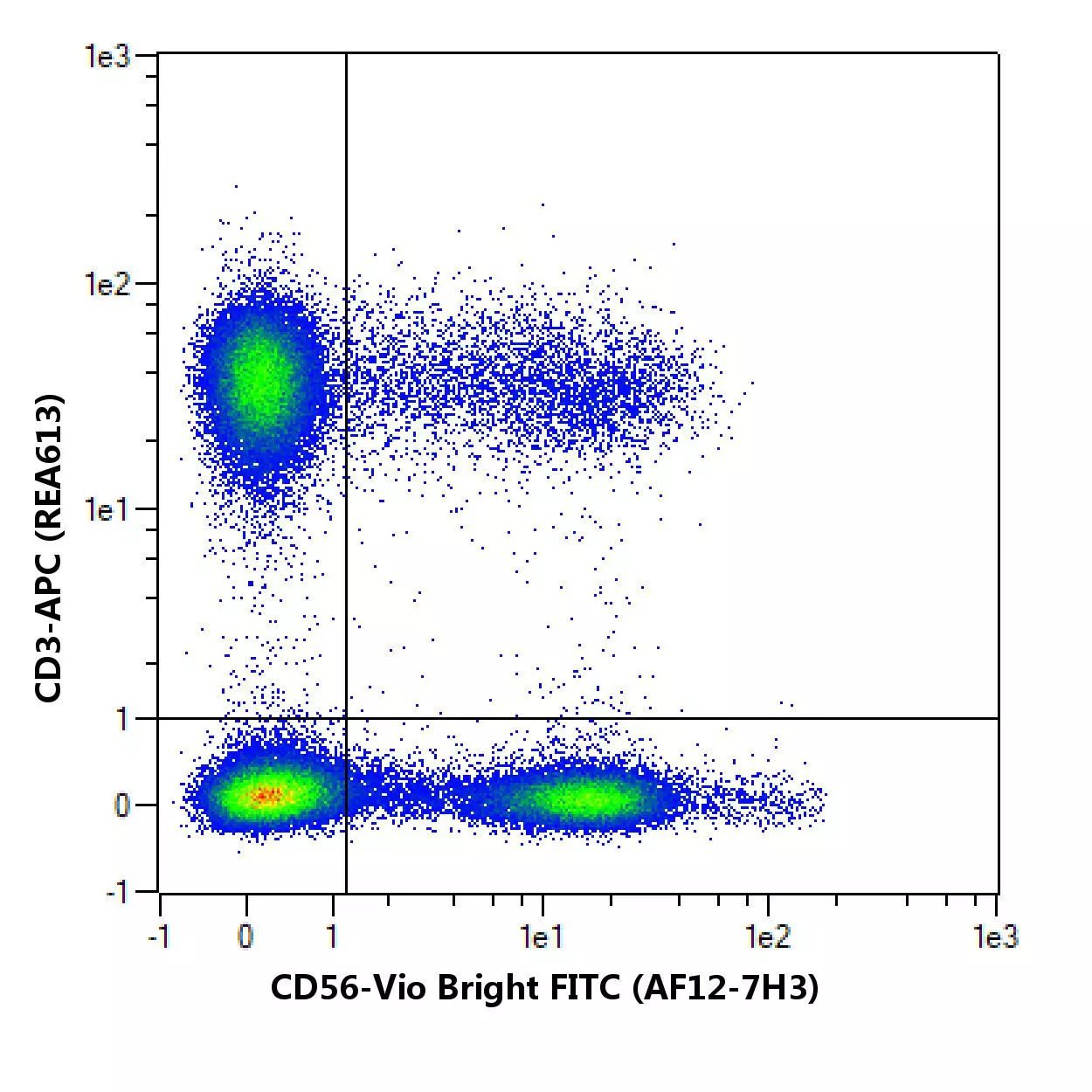 CD56 Antibody, anti-human, REAfinity™ | Recombinant antibodies 