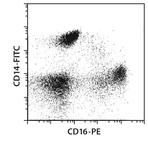 Pan Monocyte Isolation Kit, human Miltenyi Biotec USA