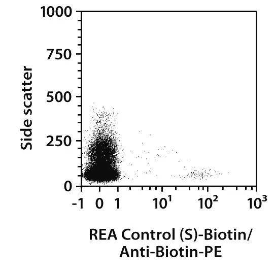 CD81 Antibody, anti-human, REAfinity™ | Miltenyi Biotec | USA