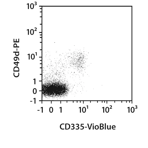 CD335 (NKp46) Antibody, anti-mouse | Miltenyi Biotec | 中国