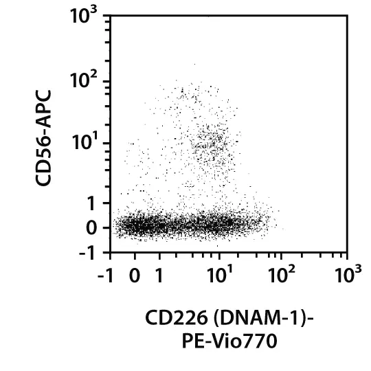 CD226 (DNAM-1) Antibody, anti-human | Miltenyi Biotec | USA