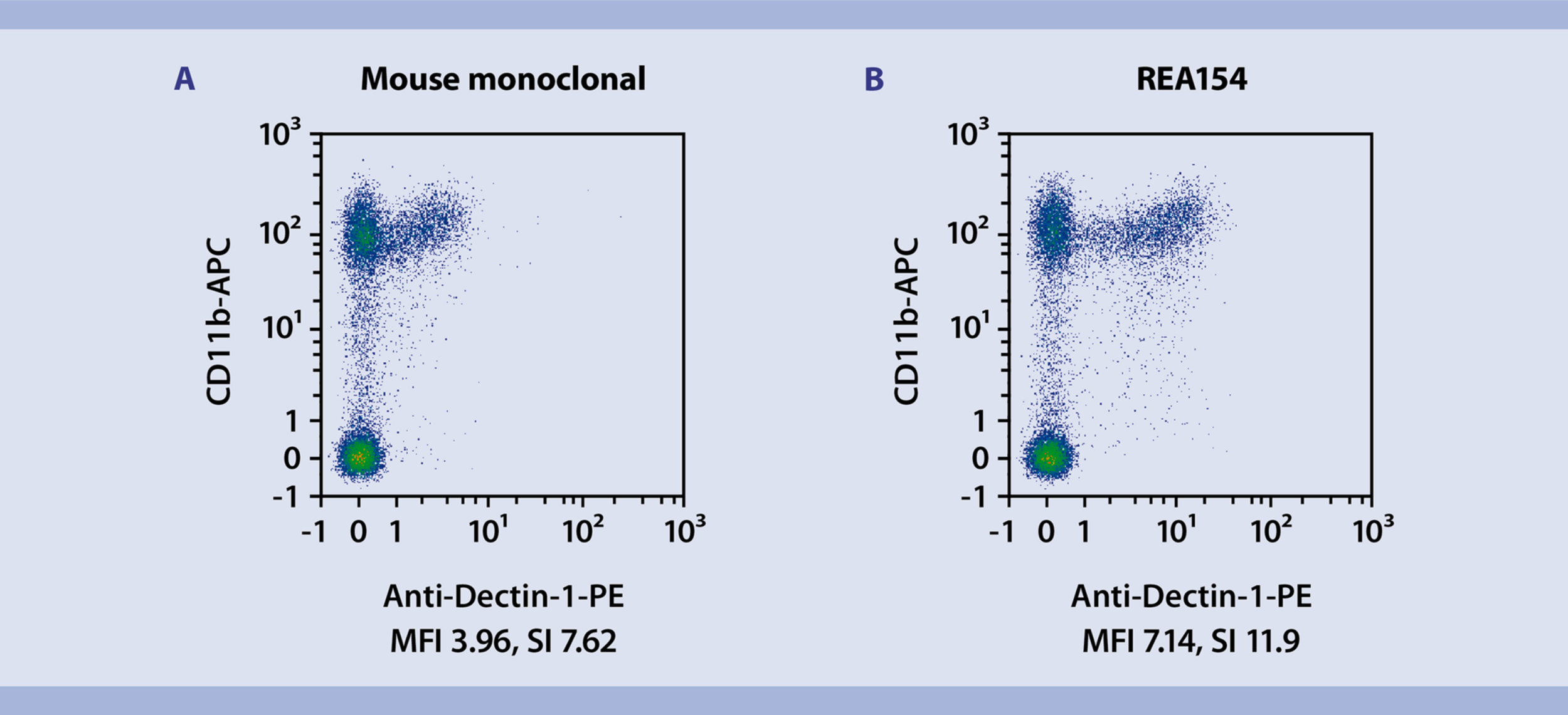 Antibody structure and their use in flow cytometry | Miltenyi Biotec | USA