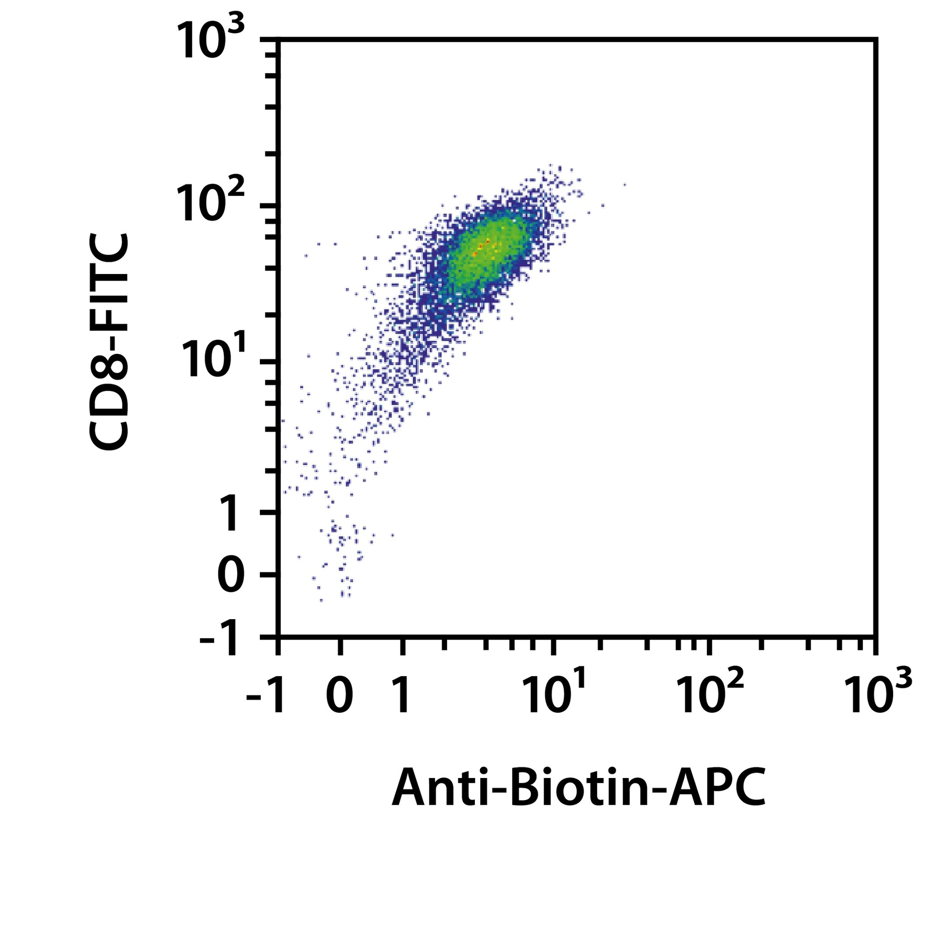 CD8+ T cells (human) | Miltenyi Biotec | USA