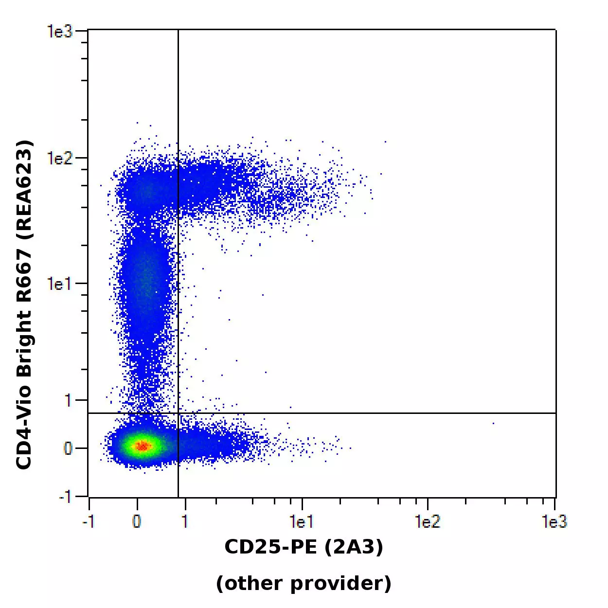 CD25 Antibody, anti-human, REAfinity™ | Recombinant antibodies 