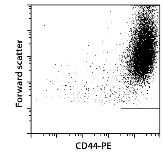 CD44 MicroBeads, human Miltenyi Biotec USA