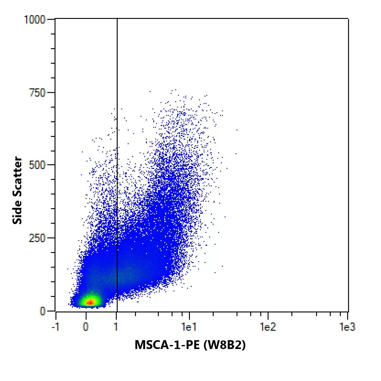 MSCA-1 Antibody, anti-human | Miltenyi Biotec | USA
