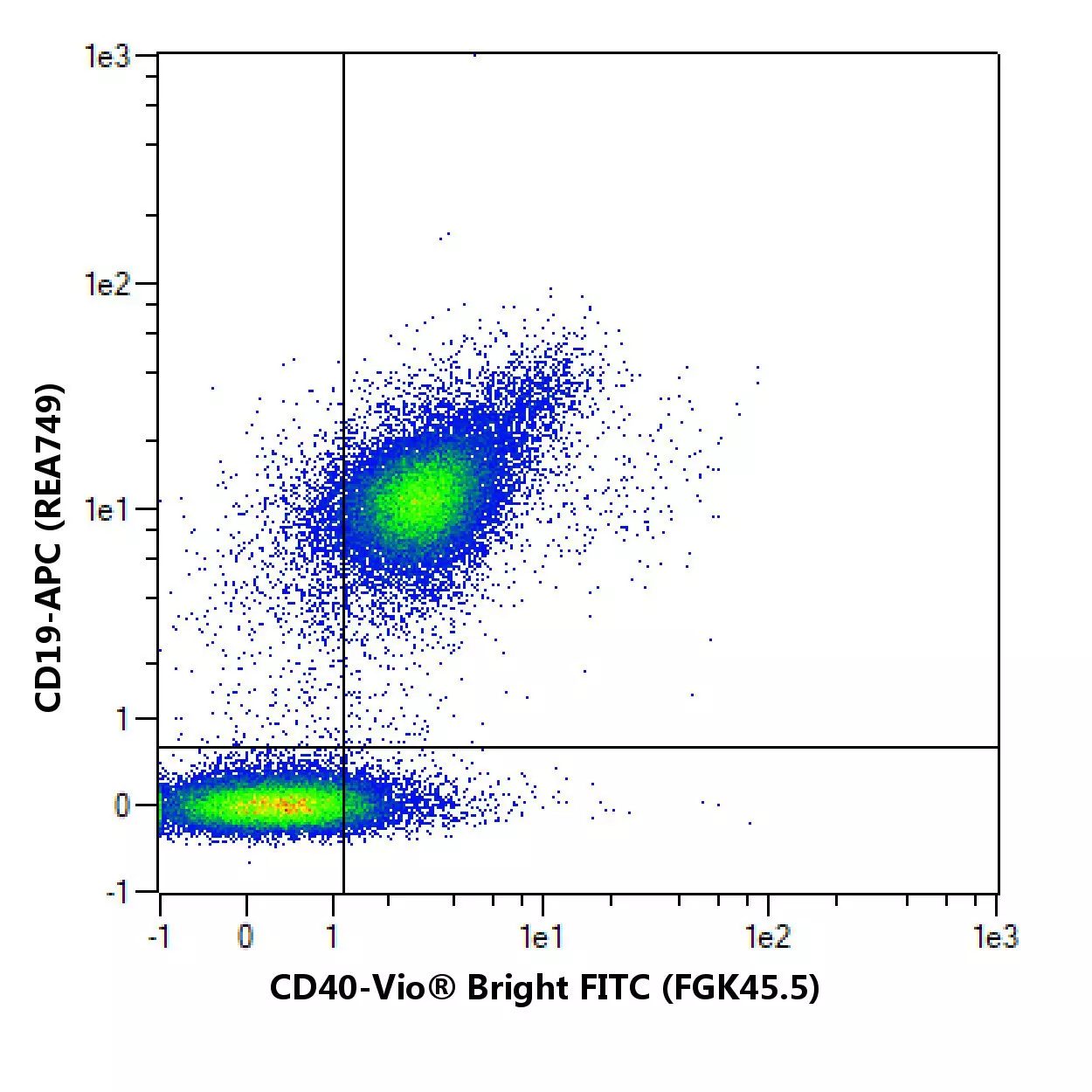 CD40 Antibody, anti-mouse | Miltenyi Biotec | USA