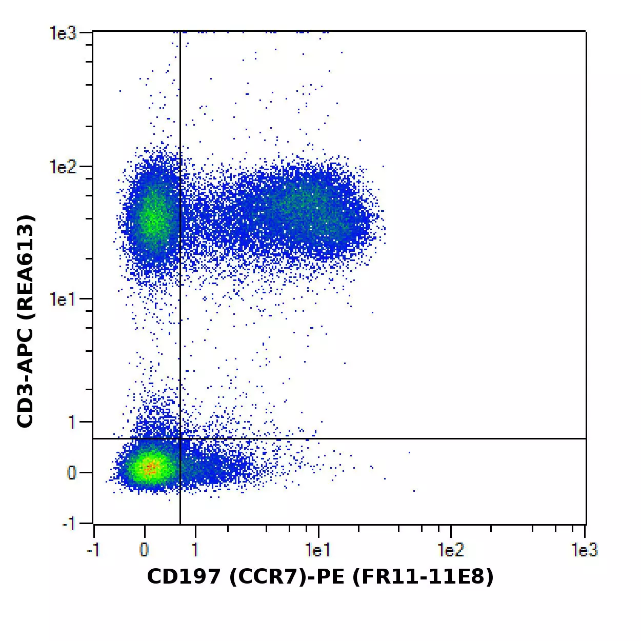CD197 (CCR7) Antibody, anti-human | Miltenyi Biotec | USA