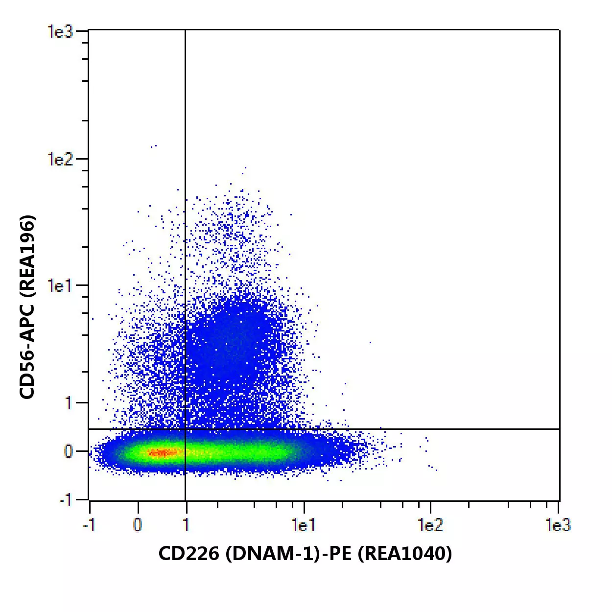 CD226 (DNAM-1) Antibody, anti-human, REAfinity™ | Miltenyi Biotec | USA