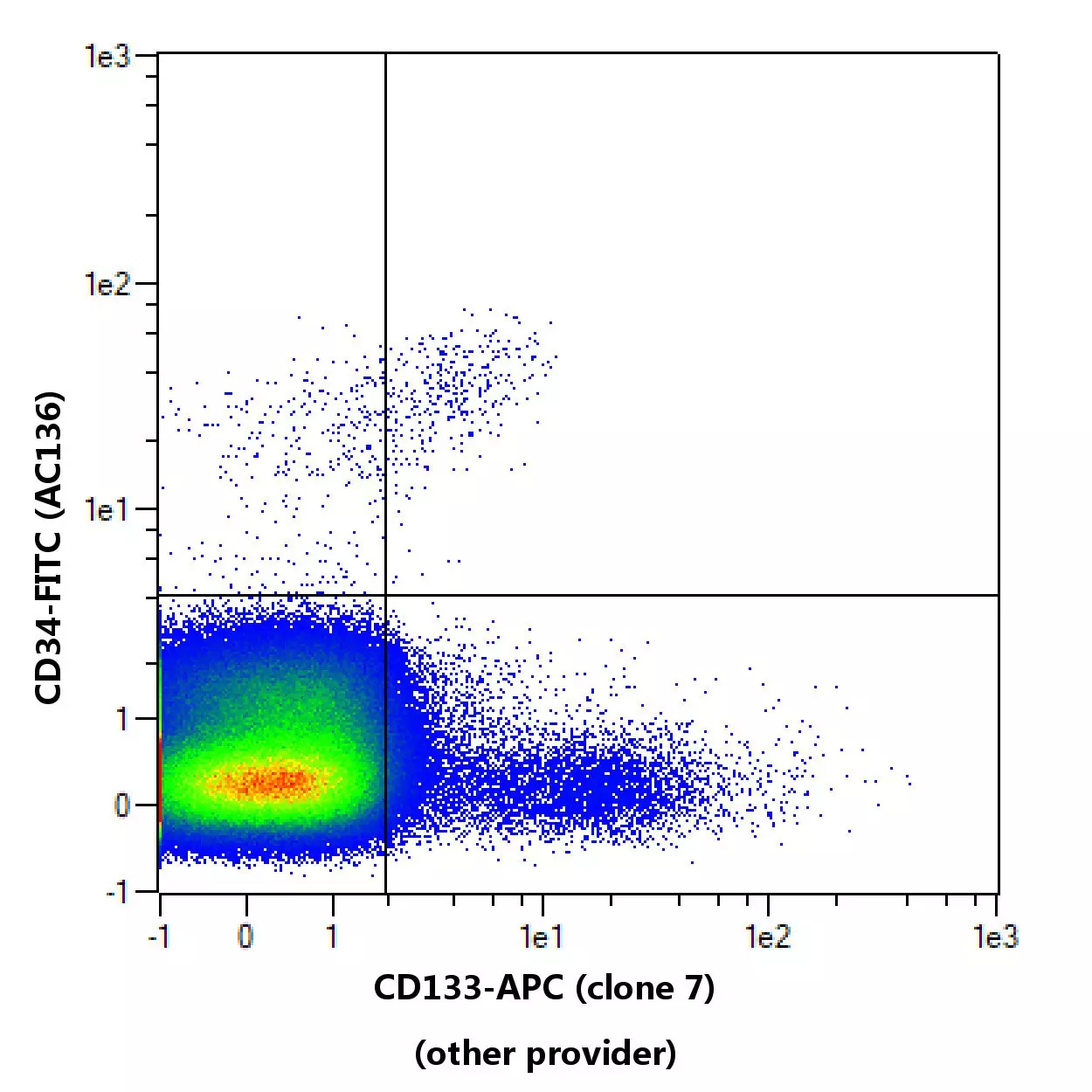 CD133/1 Antibody, anti-human | Miltenyi Biotec | USA