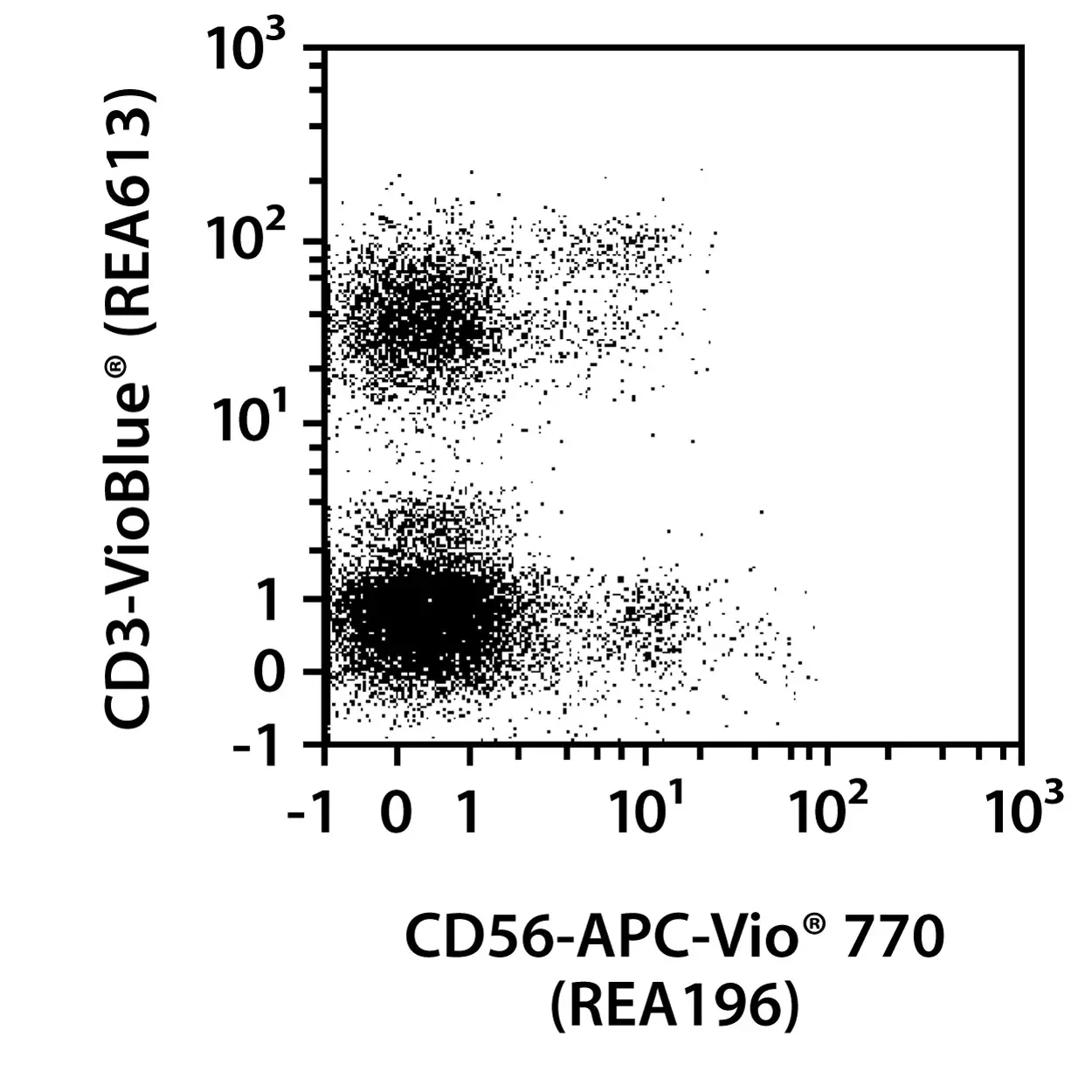 MACSxpress® Whole Blood NK Cell Isolation Kit, human Miltenyi Biotec