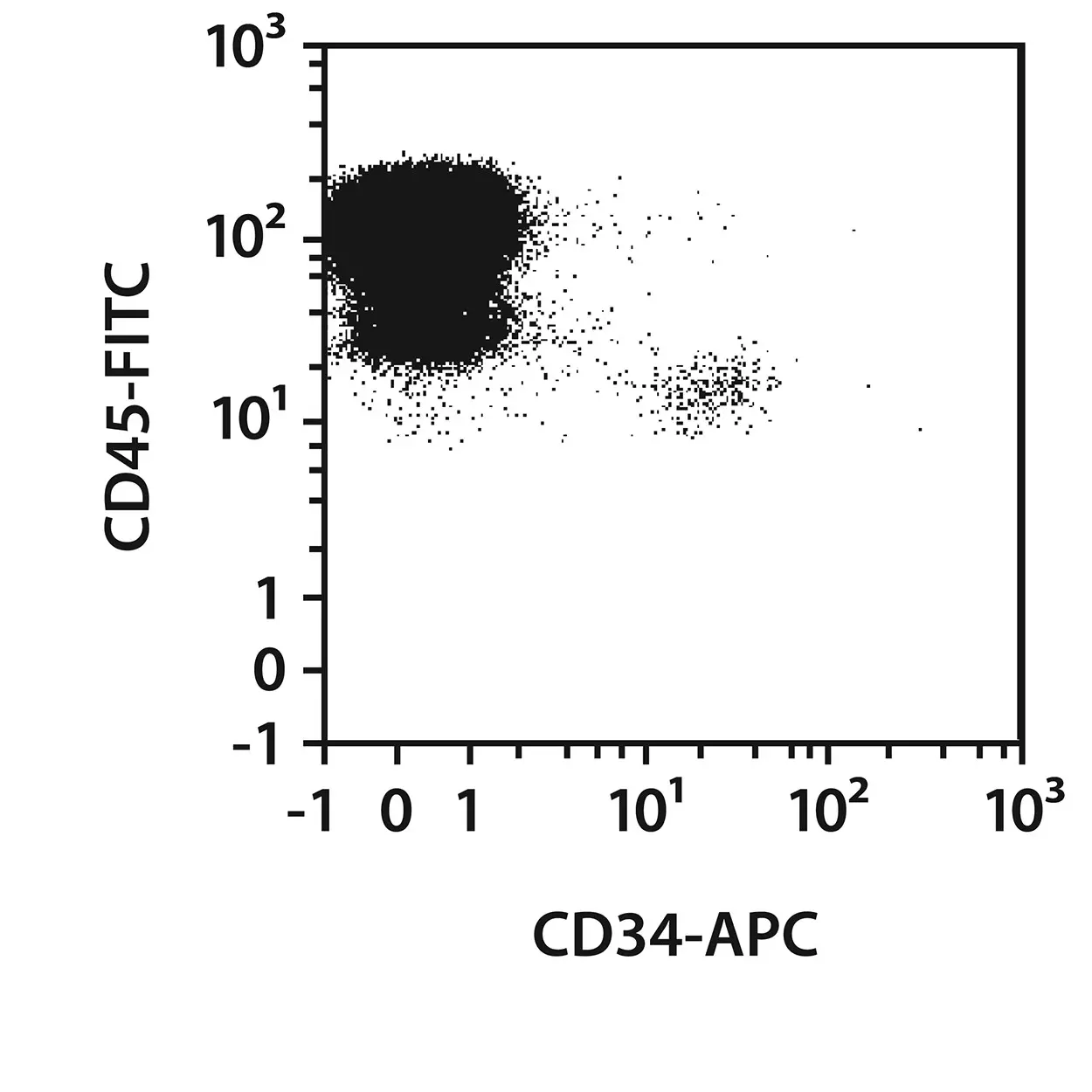 CD3点 CD3 epsilon (E4T1B) Rabbit Monoclonal Antibody (BSA and Azide Free