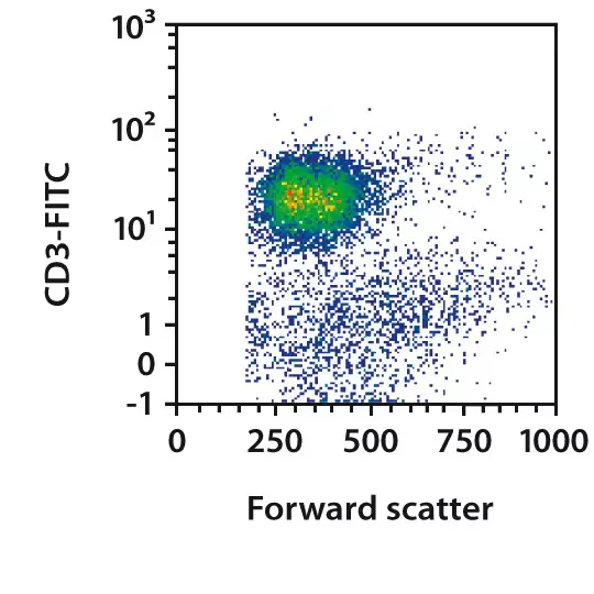REAlease® CD4/CD8 (TIL) MicroBead Kit, human | Miltenyi Biotec | USA