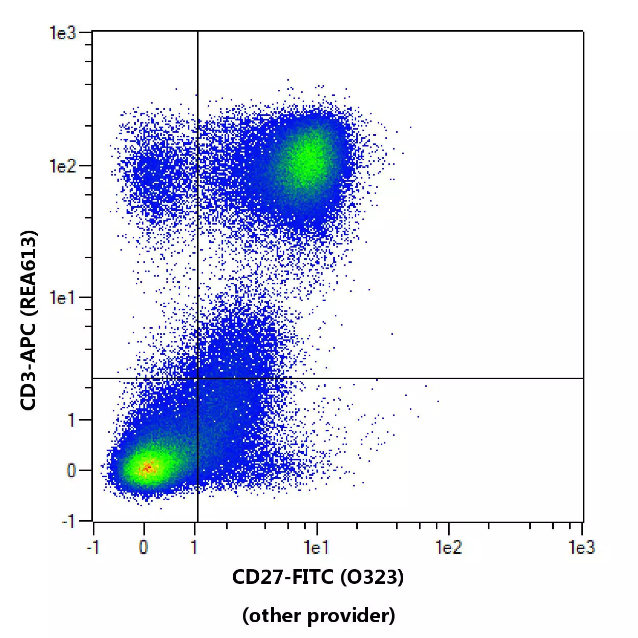 CD27 Antibody, anti-human/mouse, REAfinity™ | Miltenyi Biotec | USA