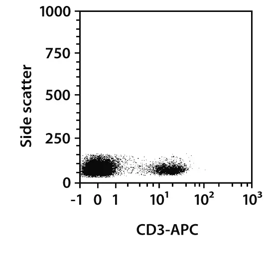 CD3 Antibody, anti-rat, REAfinity™ | Miltenyi Biotec | 中国