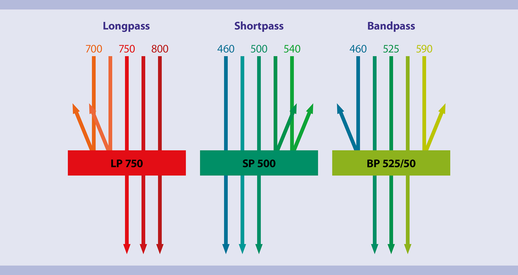 Diagram of a socalled longpass filter Download Scientific Diagram