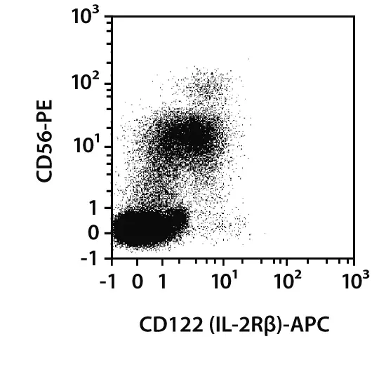 CD122 (IL-2Rβ) Antibody, anti-human, REAfinity™ | Miltenyi Biotec | USA