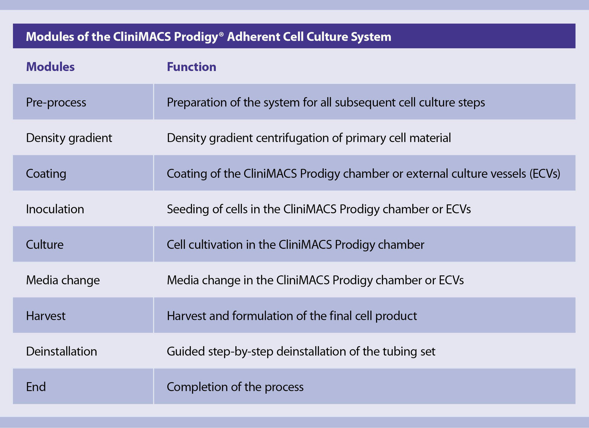 Closed and PSC culture and manufacturing highly