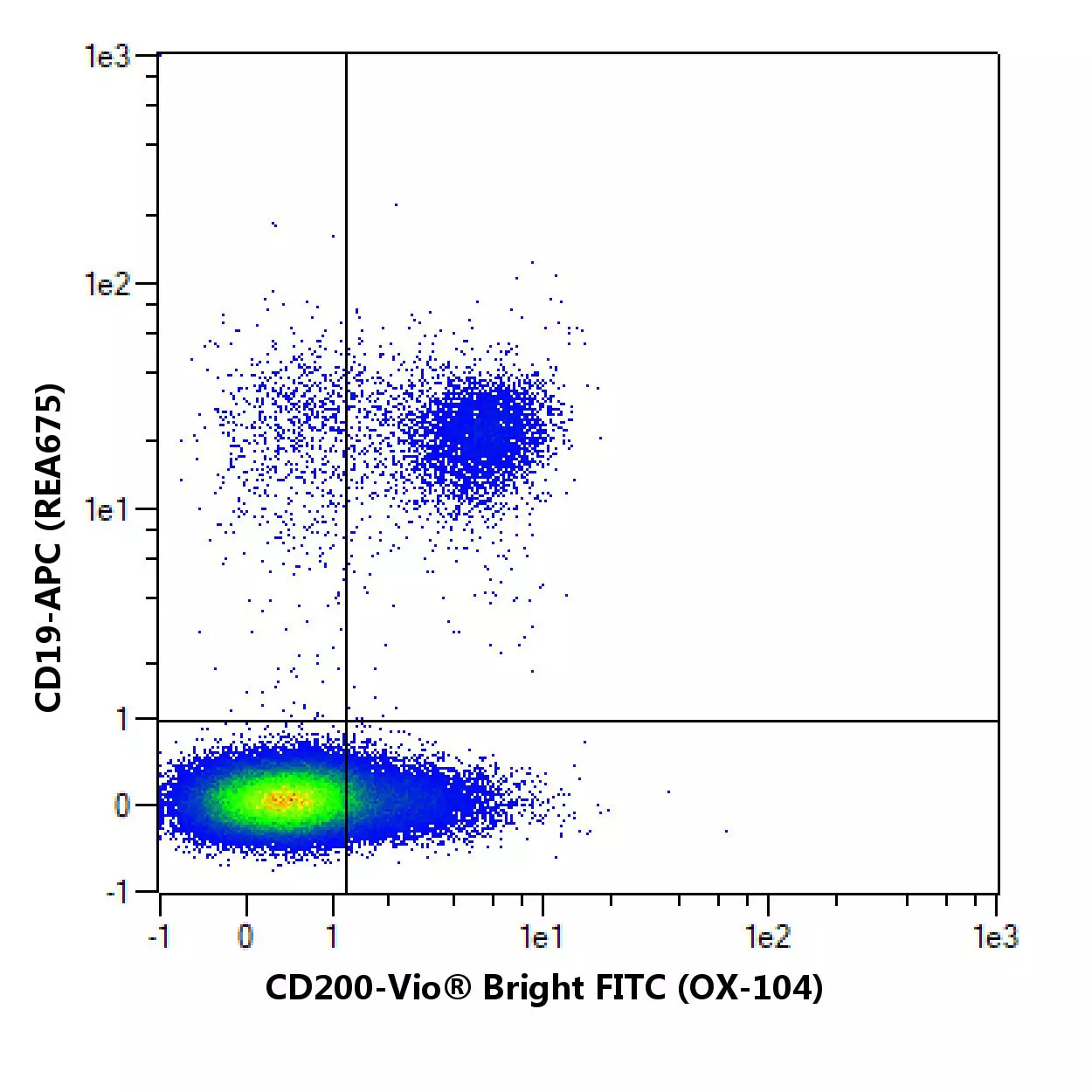 CD200 Antibody, anti-human | Miltenyi Biotec | 中国