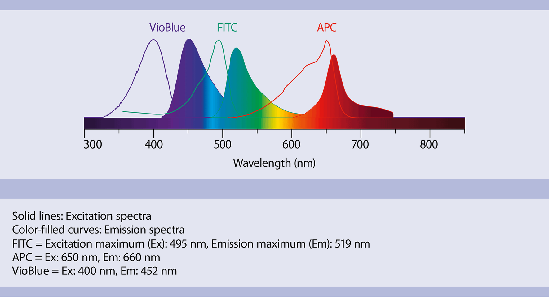 Flow cytometry basics | Miltenyi Biotec | भारत