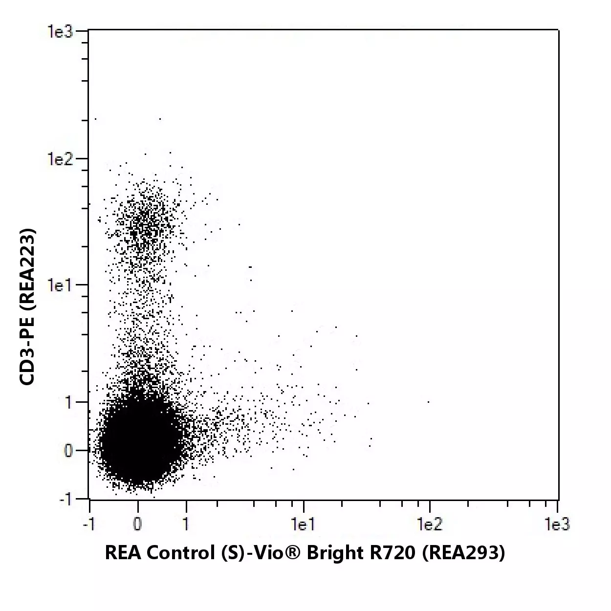 CD43 Antibody, anti-rat, REAfinity™ | Miltenyi Biotec | USA