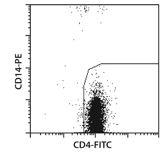 CliniMACS® CD4 Product Line | Miltenyi Biotec | 日本