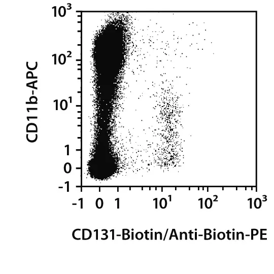 CD131 Antibody, anti-mouse, REAfinity™ | Miltenyi Biotec | USA