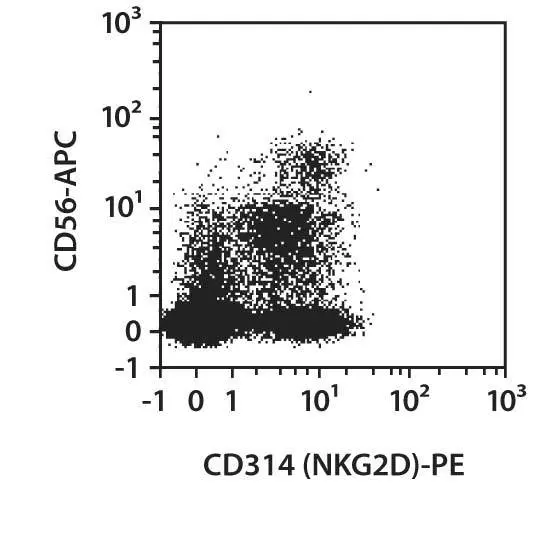 CD314 (NKG2D) Antibody, anti-human | Miltenyi Biotec | USA