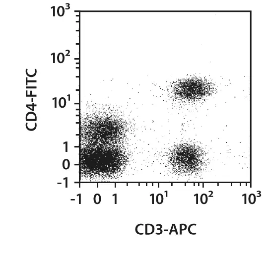 ｃｄ3 CD3 Antibody, anti-human, REAfinity™ | Miltenyi Biotec | Canada