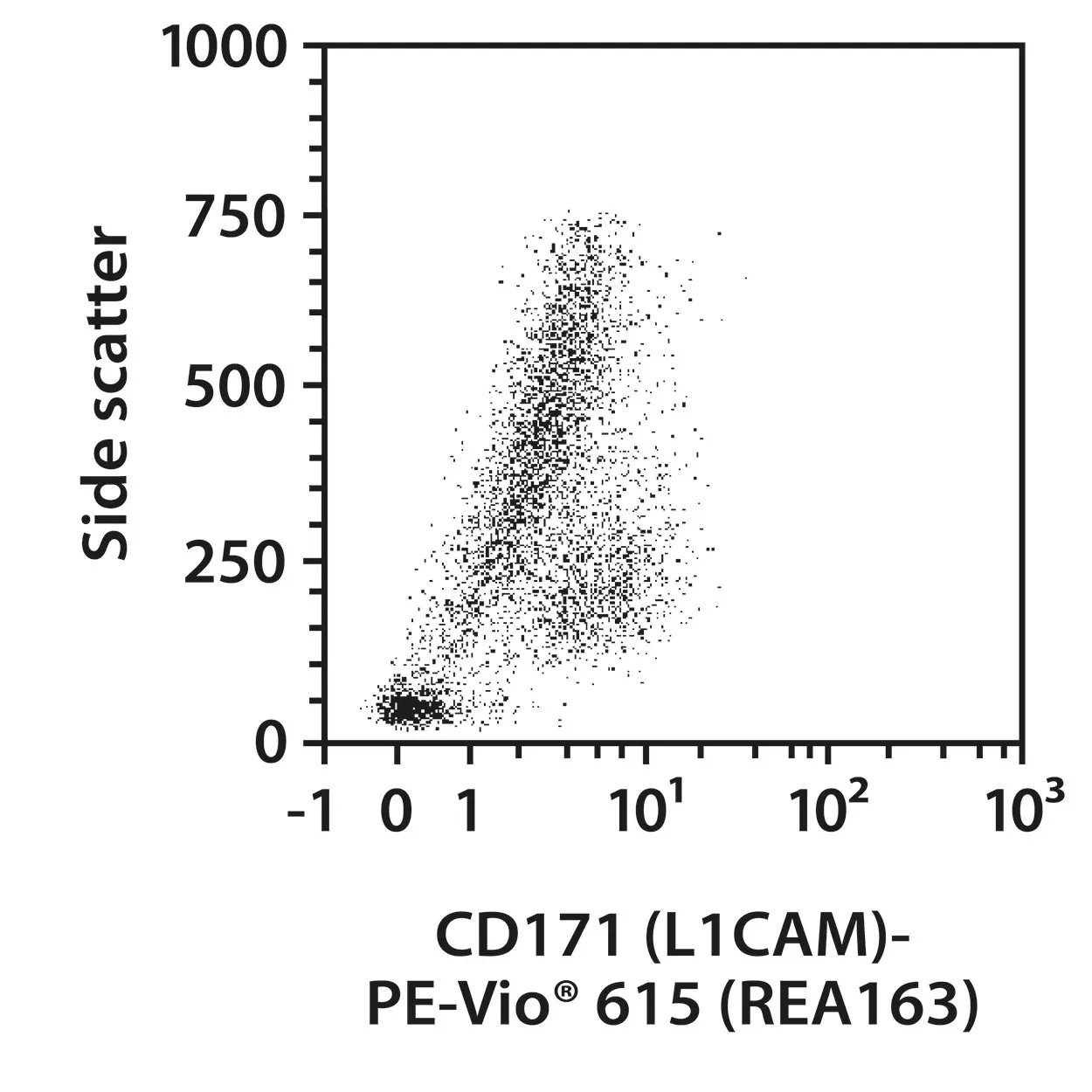 CD171 (L1CAM) Antibody, anti-human, REAfinity™ | Miltenyi Biotec | 中国