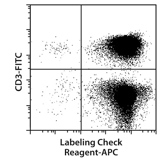 Labeling Check Reagents | Miltenyi Biotec | USA