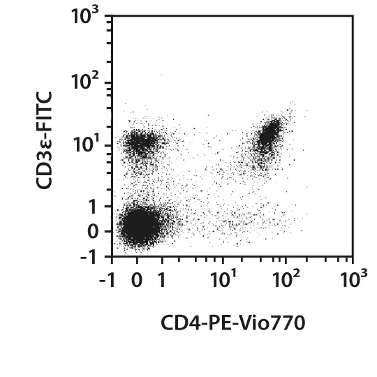 CD4 Antibody, anti-mouse, REAfinity™ | Miltenyi Biotec | USA