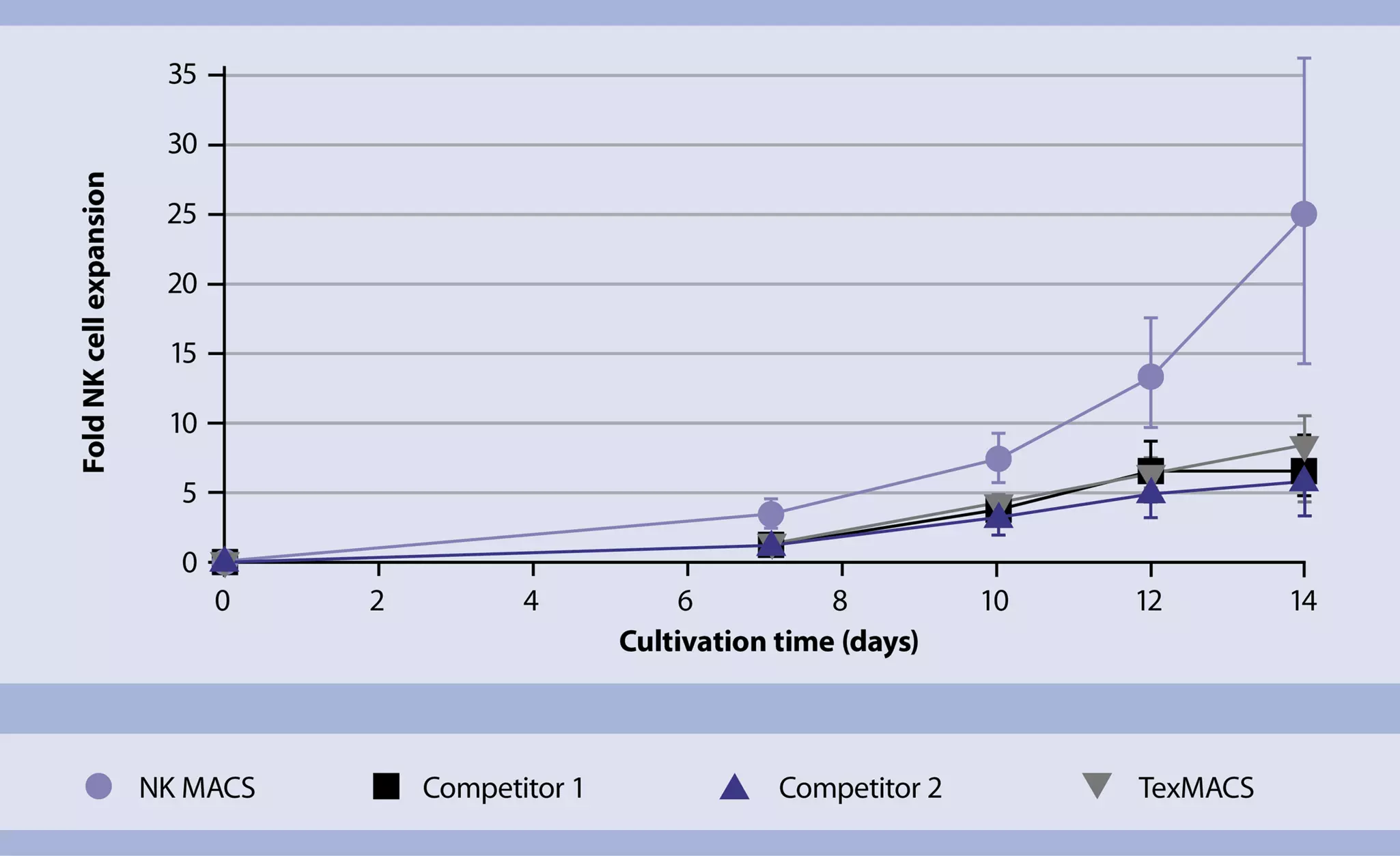 CAR NK cells | Streamlined workflow for generation and analysis