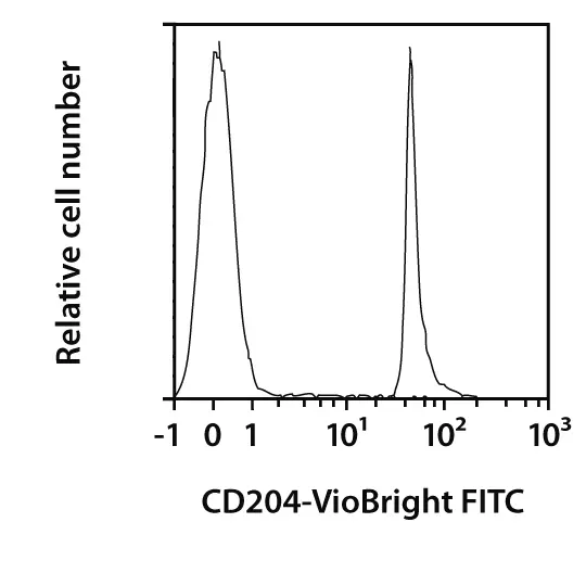 CD204 Antibody, anti-human, REAfinity™ | Miltenyi Biotec | USA