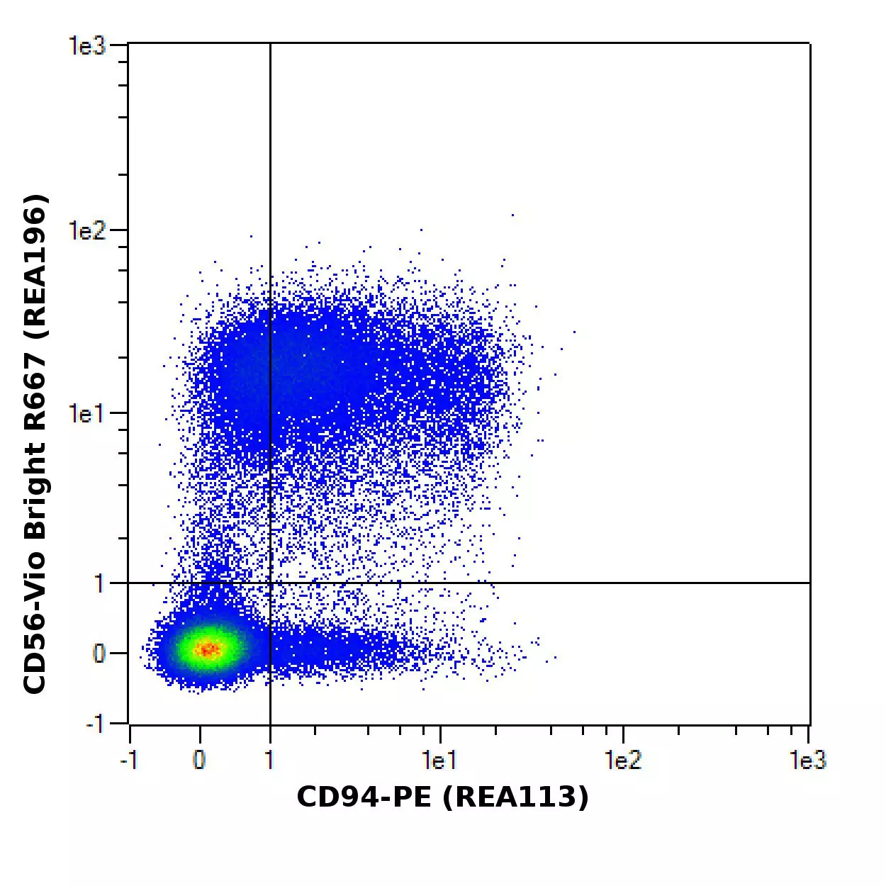 CD94 Antibody, anti-human, REAfinity™ | Miltenyi Biotec | USA