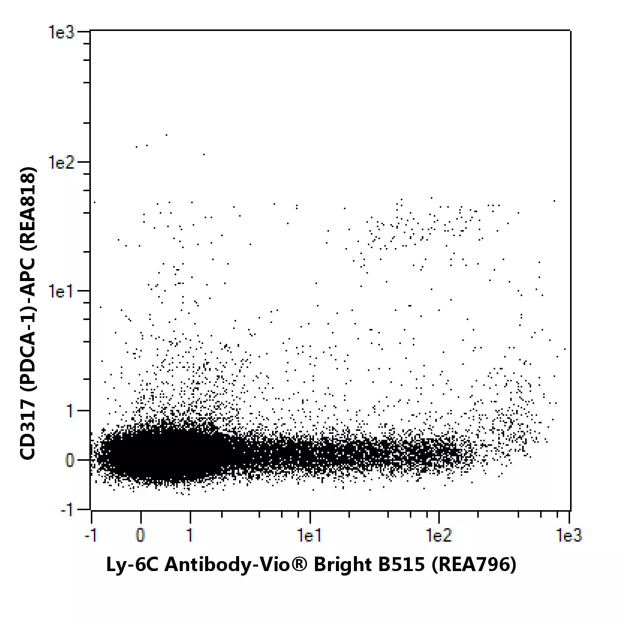 Ly-6C Antibody, anti-mouse, REAfinity™ | Recombinant