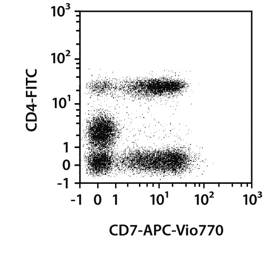 CD7 Antibody, anti-human | Miltenyi Biotec | USA