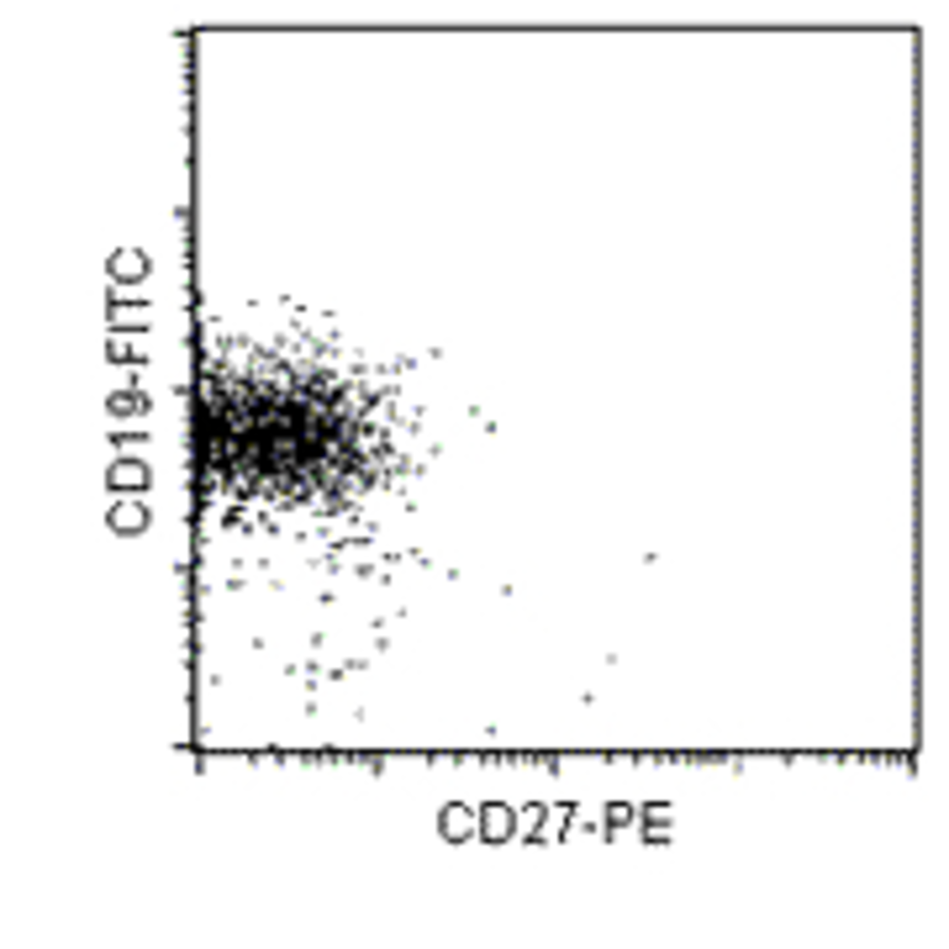 B Cells (human) | MACS Handbook | Resources | Miltenyi Biotec | USA