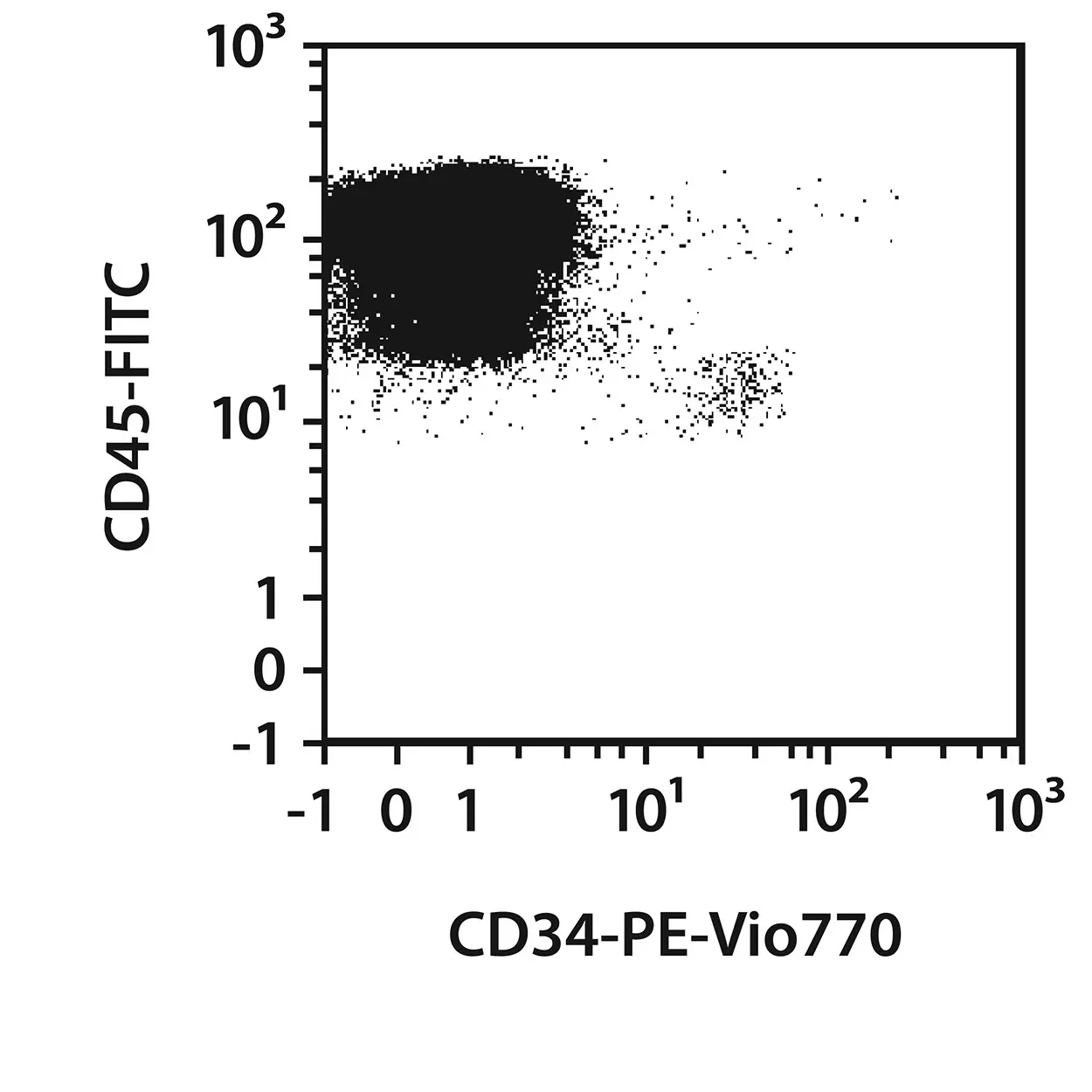 CD34 Antibody, anti-human, REAfinity™ | Miltenyi Biotec | USA