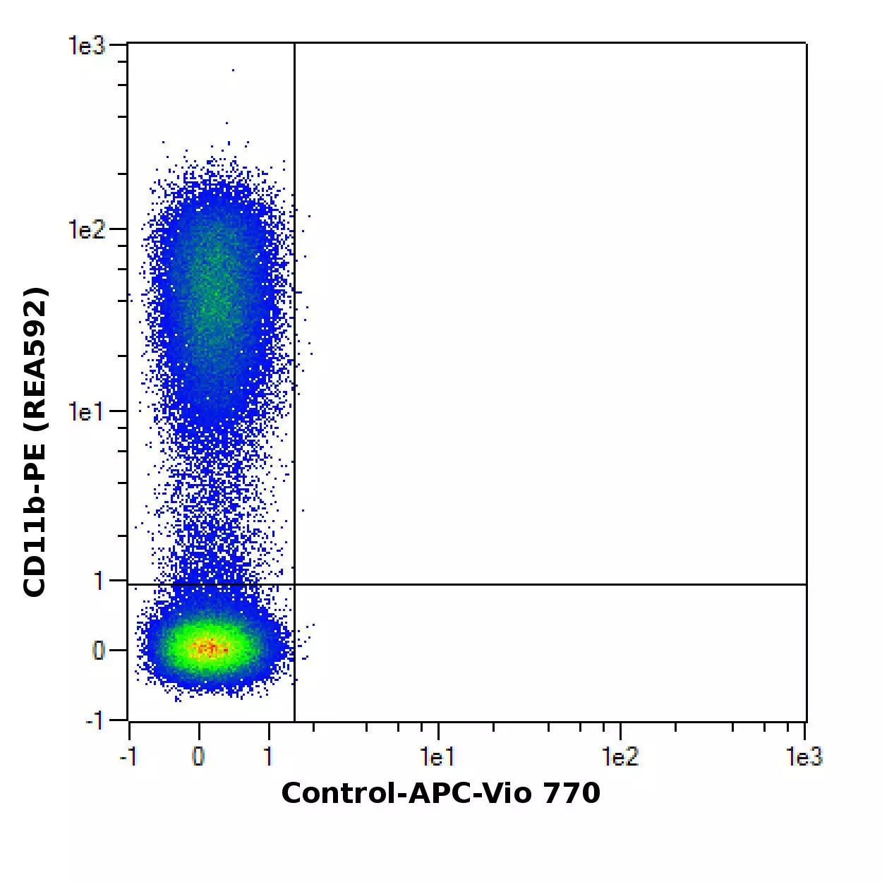 Ly-6G Antibody, anti-mouse, REAfinity™ | Miltenyi Biotec | USA
