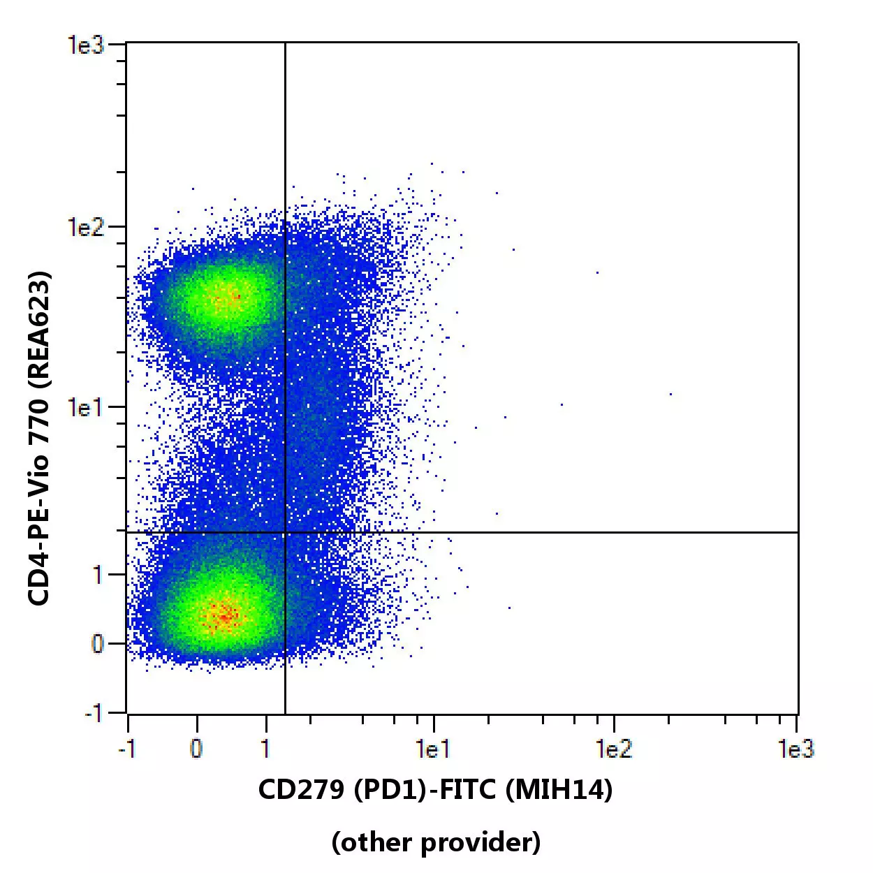 CD279 (PD1) Antibody, anti-human | Miltenyi Biotec | USA