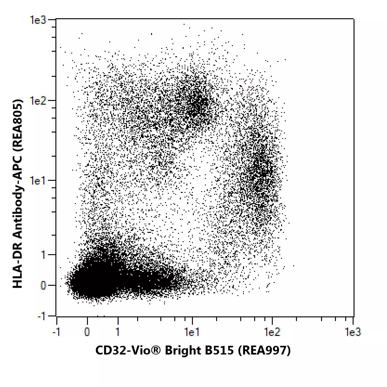 CD32 Antibody, anti-human, REAfinity™ | Miltenyi Biotec | USA