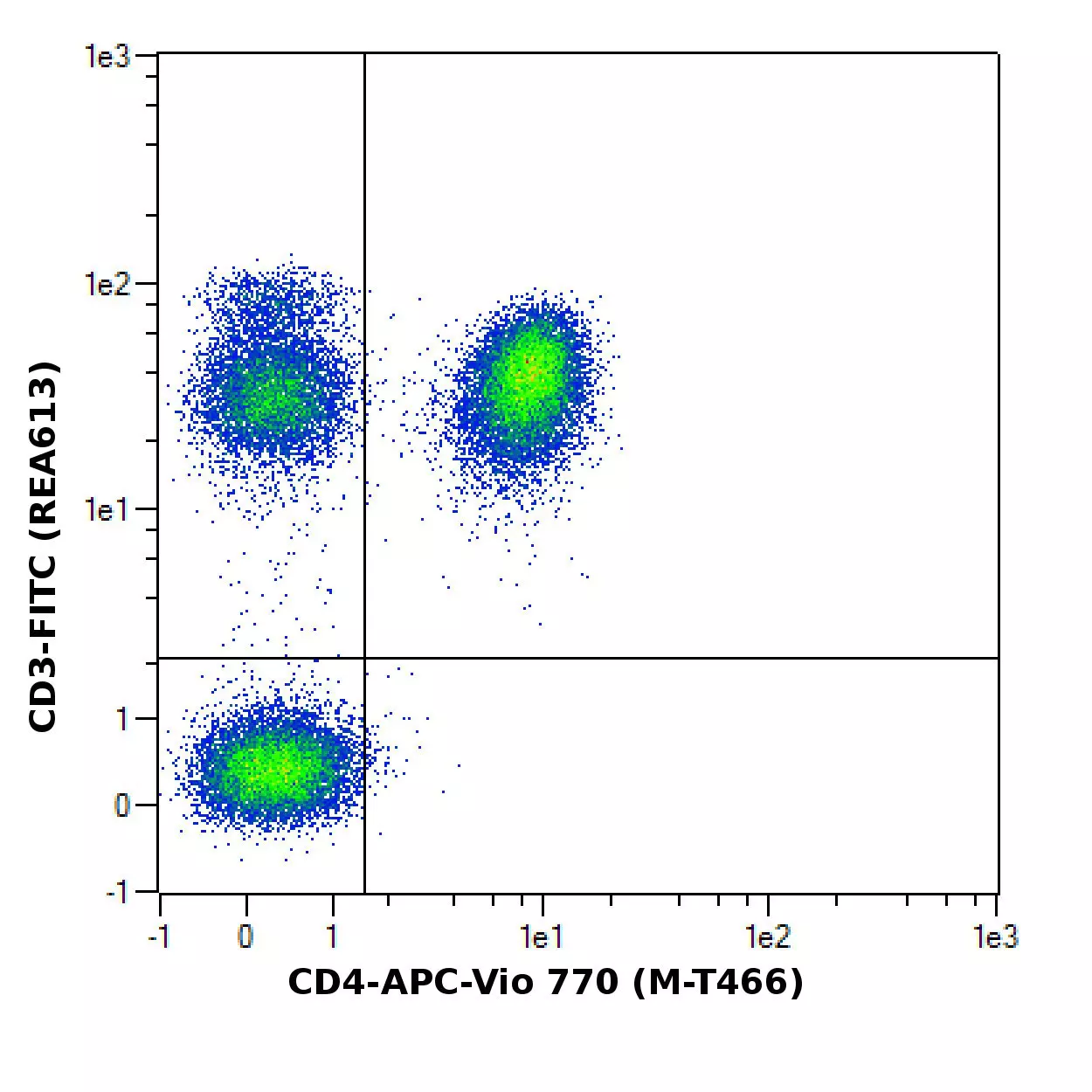 CD4 Antibody, anti-human | Miltenyi Biotec | USA